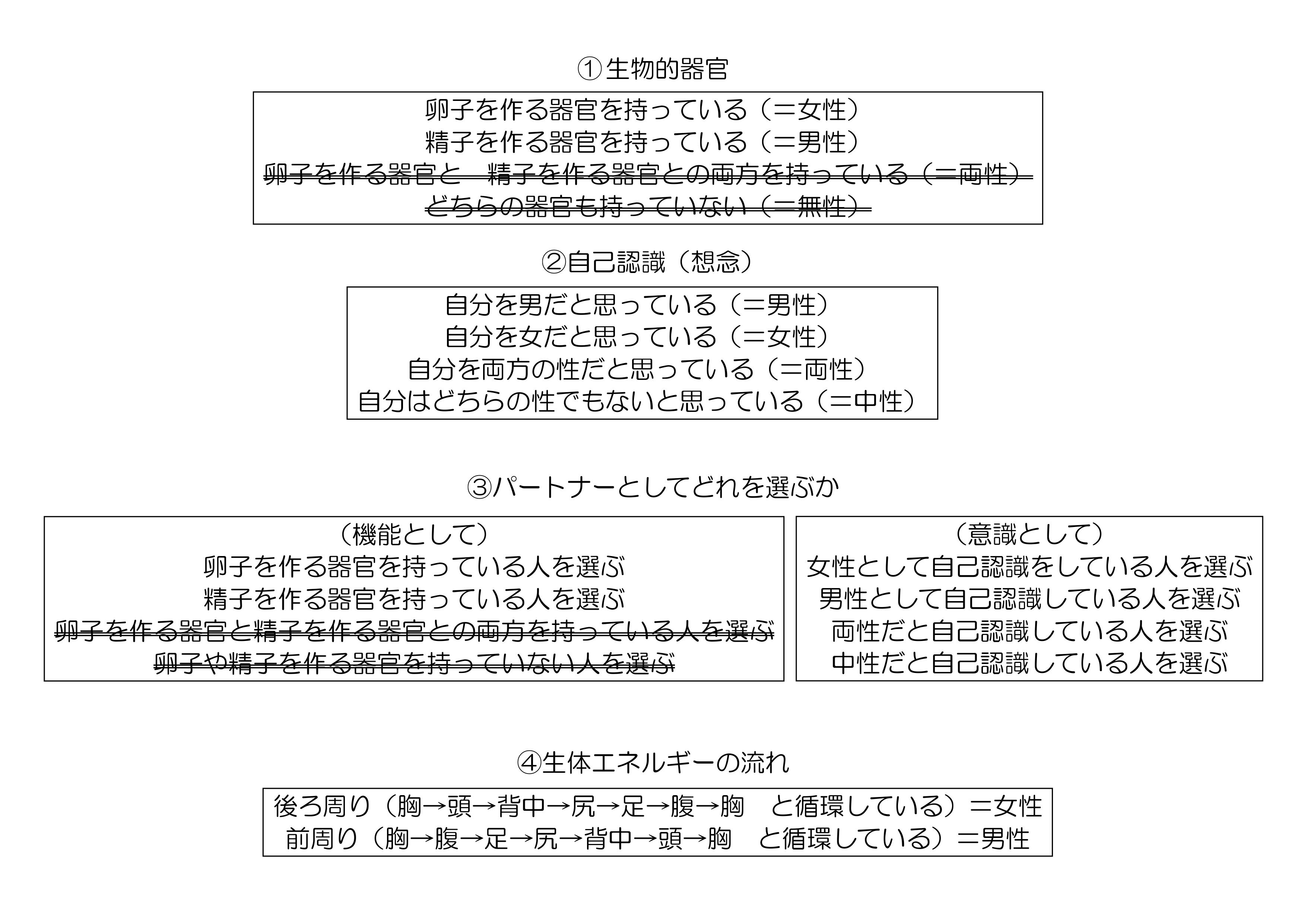 性別一覧